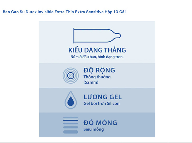 Condom Durex Invisible cấu trúc