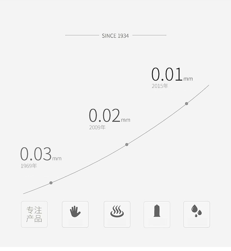 Okamoto Skinless Skin Super Thin 10 cái