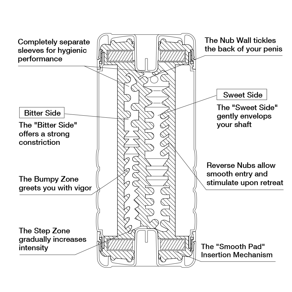 Cốc thủ dâm Tenga Double Hole có nhú mô silicon kích thích cực sướng