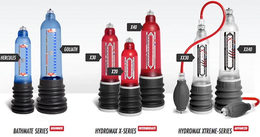 đánh giá các loại máy tập dương vật hiện nay